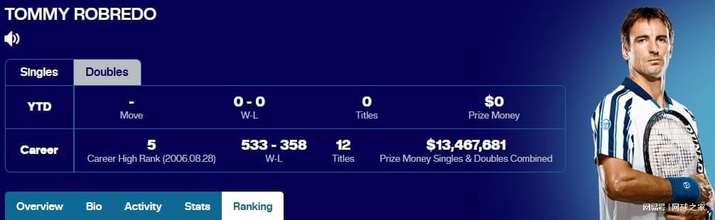 开云网址入口-阿卡是魔术师，辛纳是机器人，两人就像太极阴阳鱼